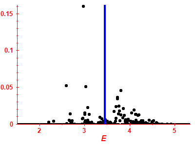 Strength function